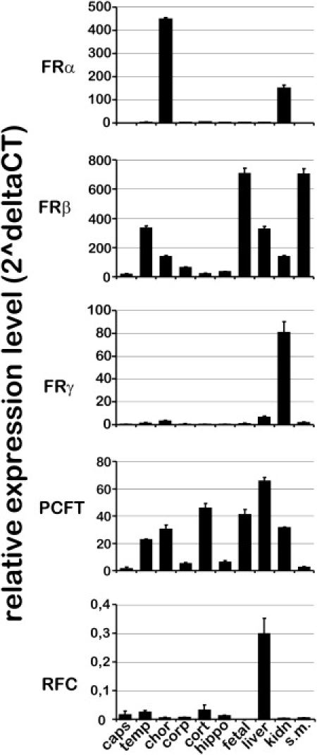 Figure 4