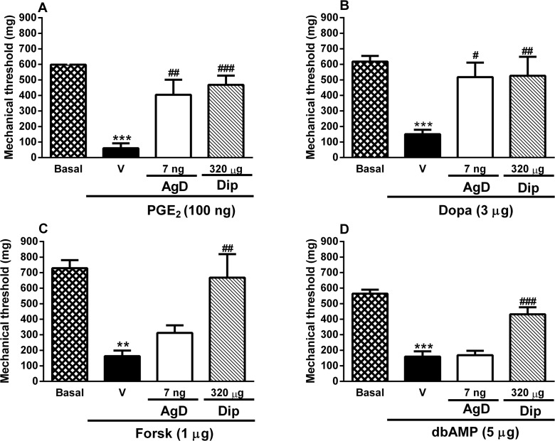 Fig 6