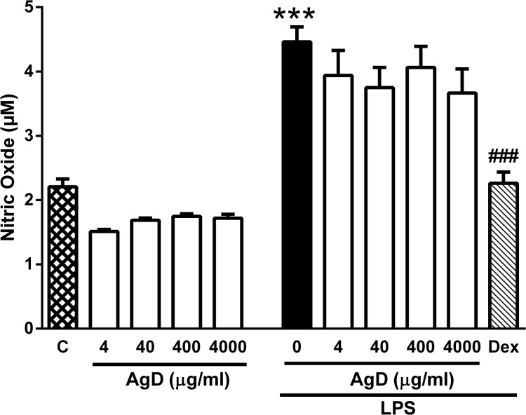 Fig 7