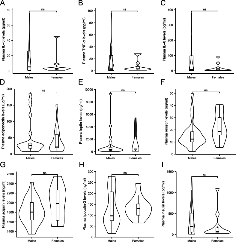 Supplementary Fig. 1