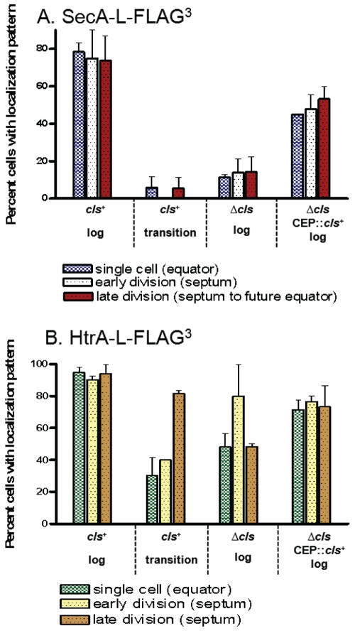 FIG 2 