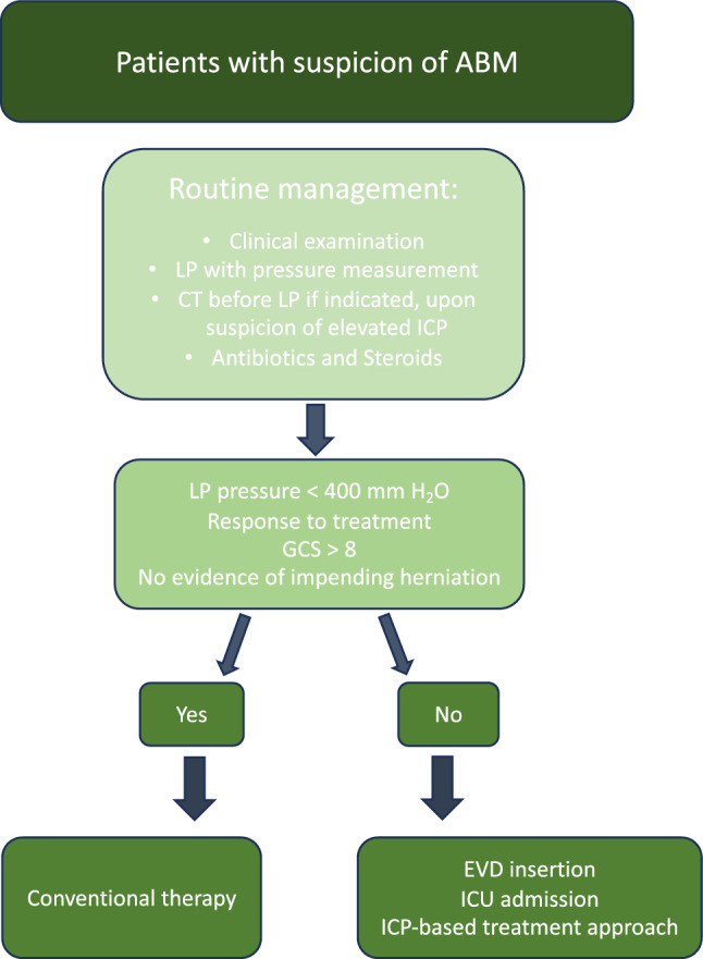 Fig. 3