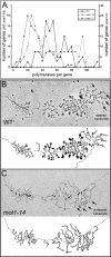 FIG. 3.