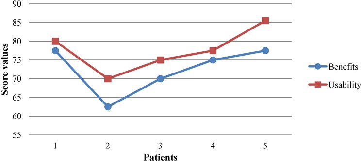 Figure 9