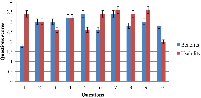 Figure 10