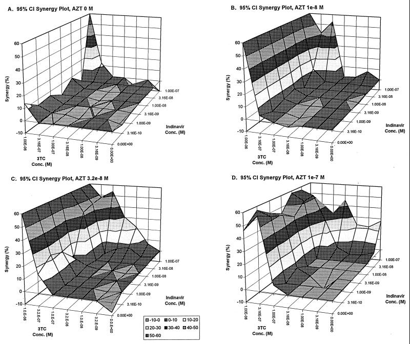 FIG. 5