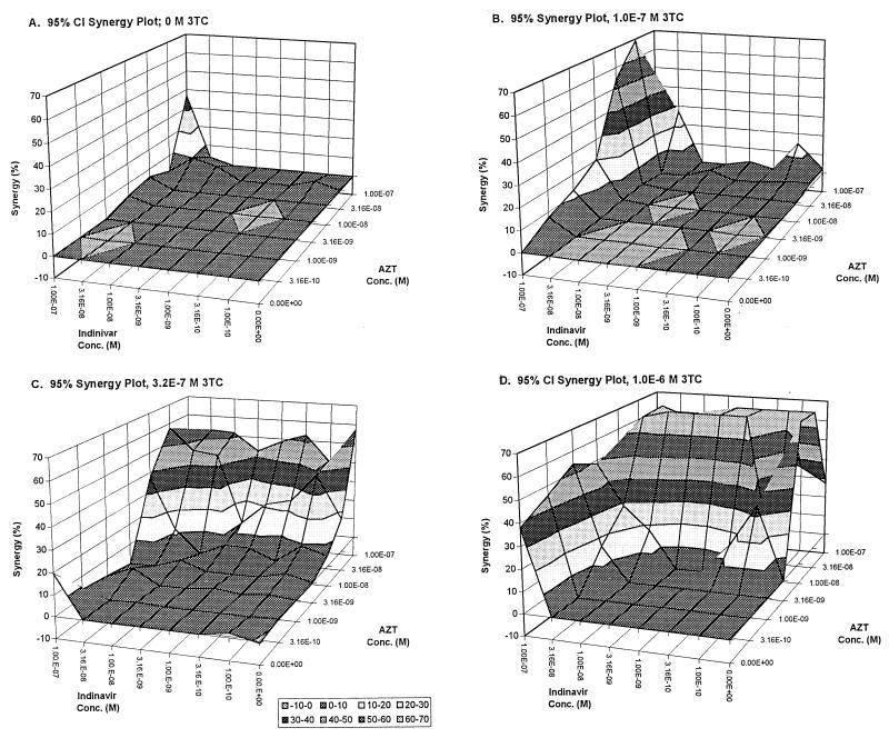 FIG. 3