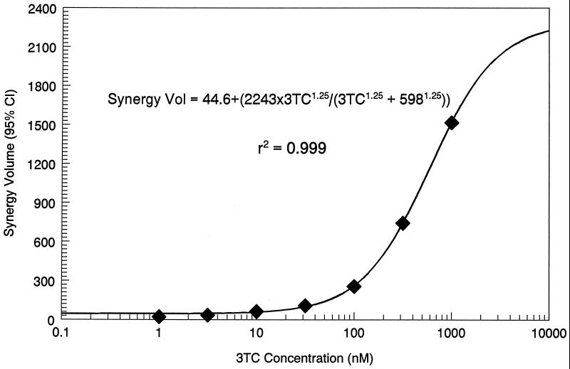 FIG. 6