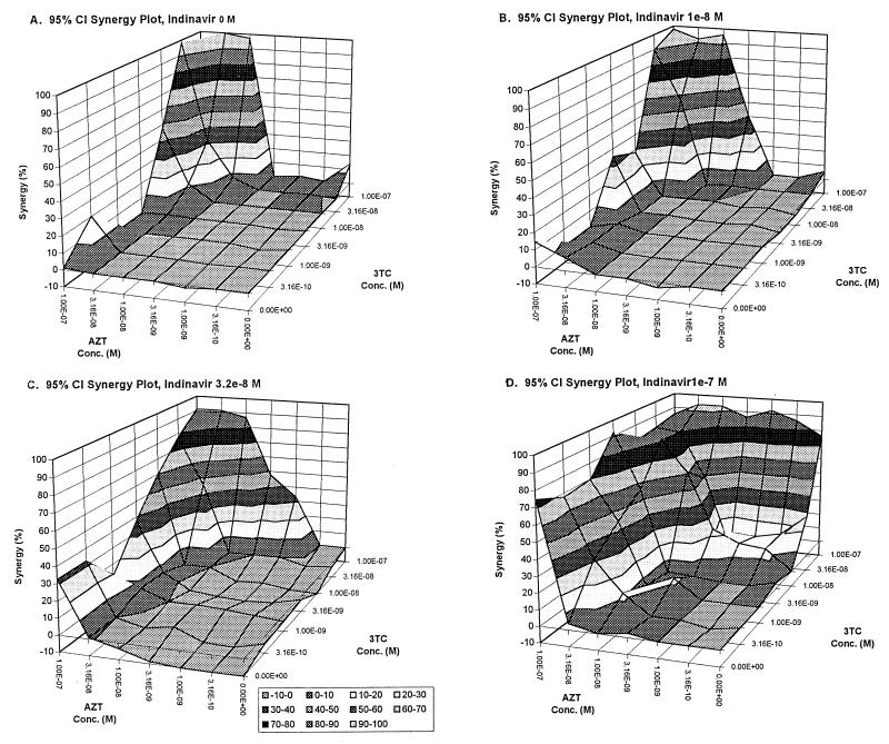 FIG. 4