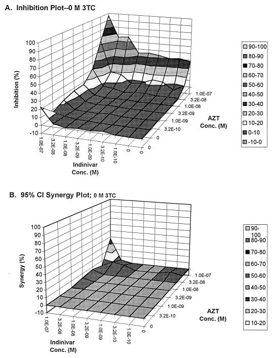 FIG. 1