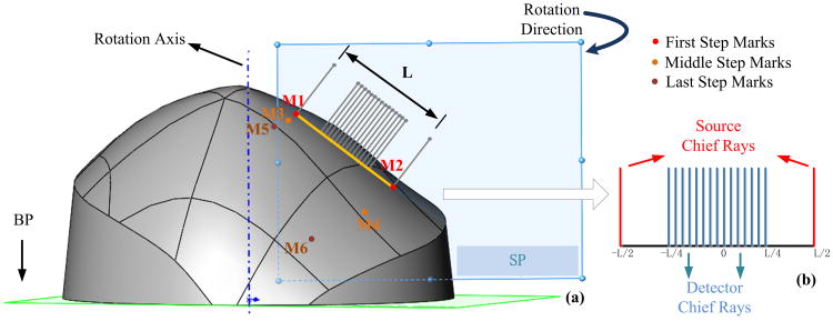 Fig. 5