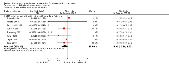 Analysis 1.8