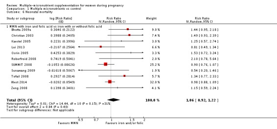 Analysis 1.6