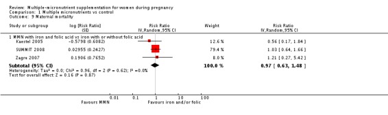 Analysis 1.9