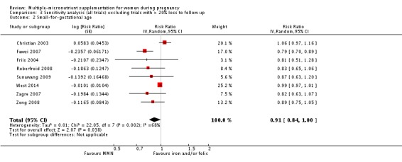 Analysis 3.2