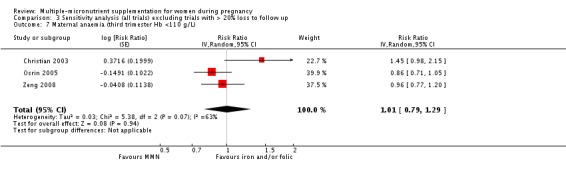 Analysis 3.7