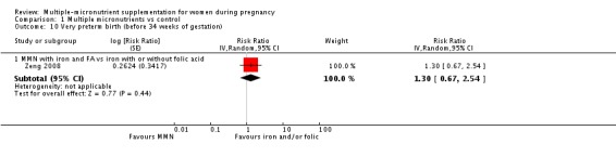 Analysis 1.10