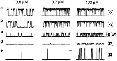 Fig 3.