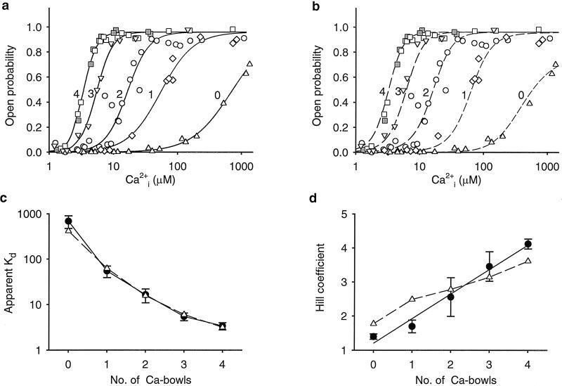 Fig 4.