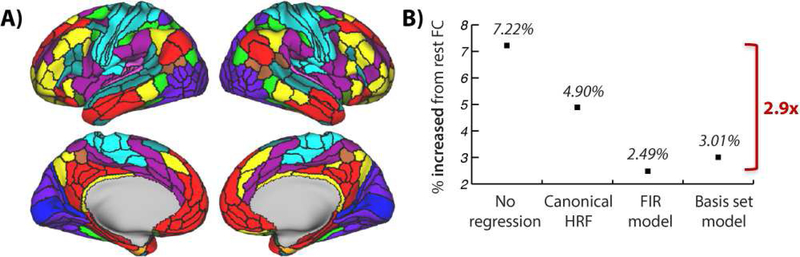 Figure 5 –