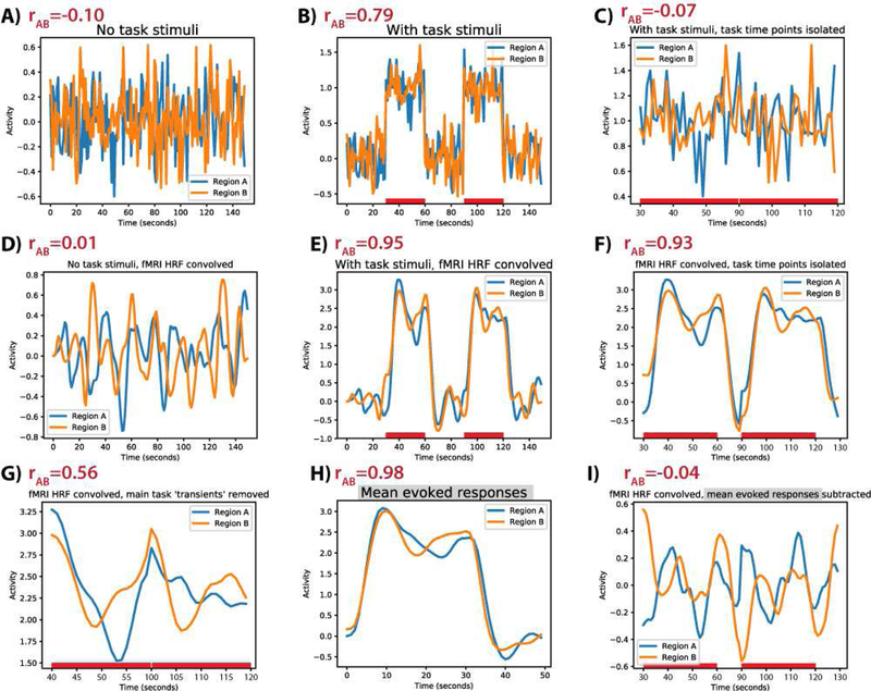 Figure 2 –