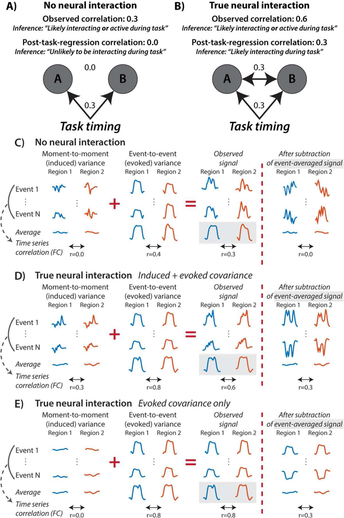 Figure 1 –