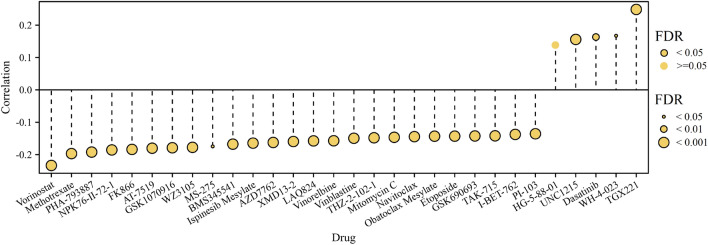 Figure 18