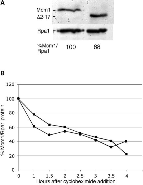 FIG. 7.