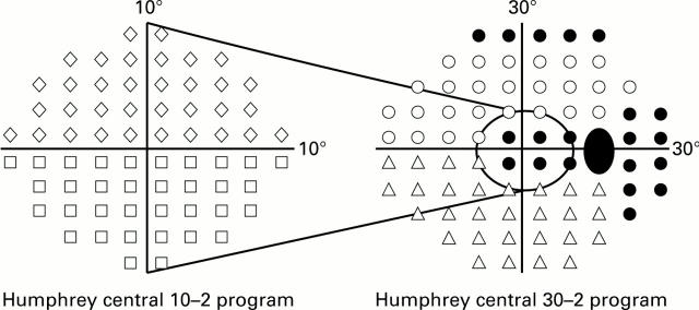 Figure 1  