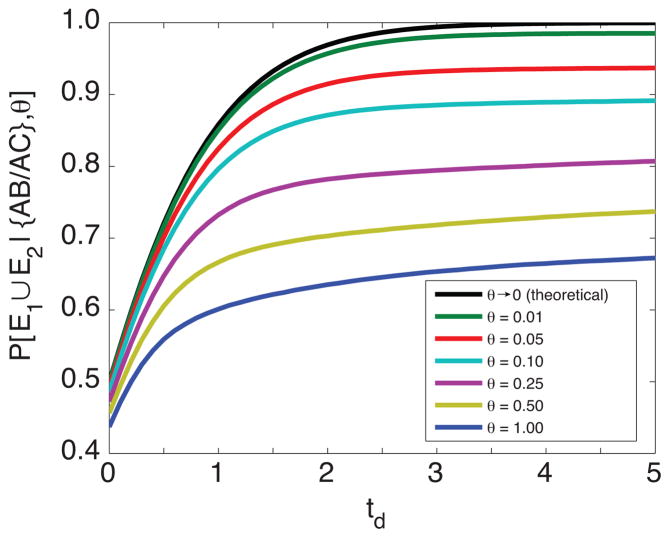 Figure 8