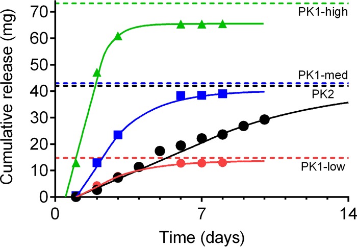 FIG 1