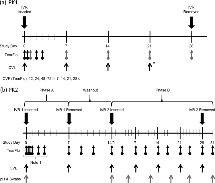 FIG 3