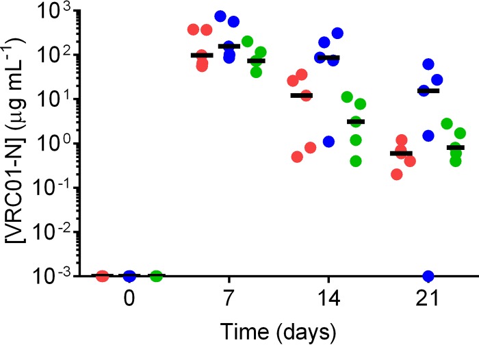 FIG 6