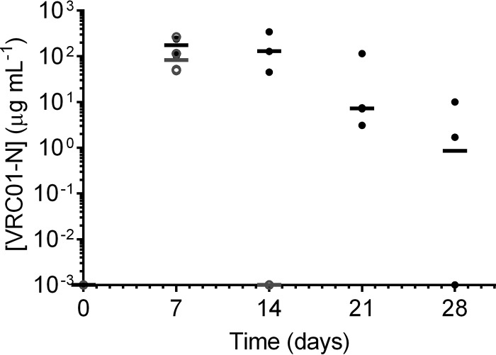 FIG 2