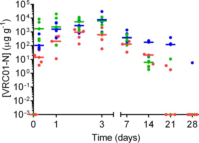 FIG 4