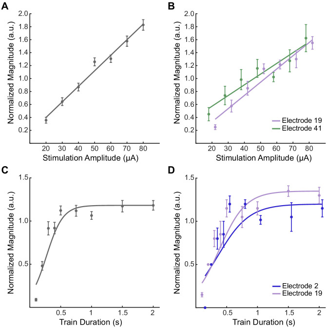 Figure 1—figure supplement 1.