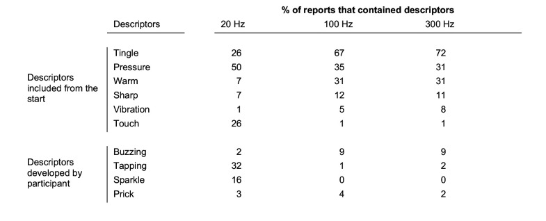 Figure 3—figure supplement 1.