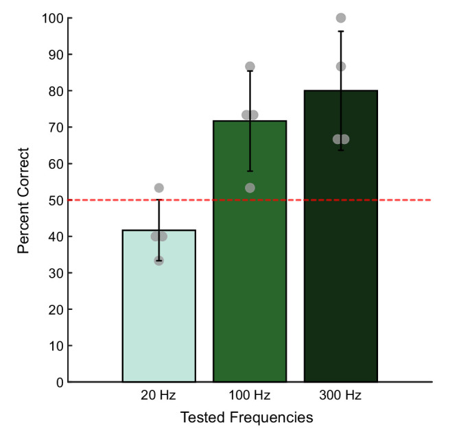 Figure 2—figure supplement 1.