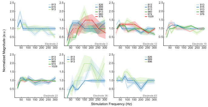 Figure 1—figure supplement 3.