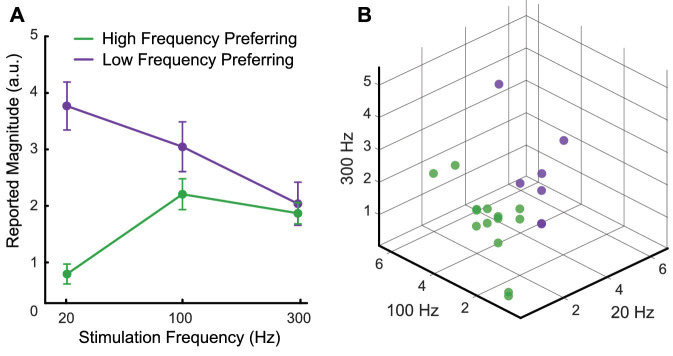 Figure 1—figure supplement 4.