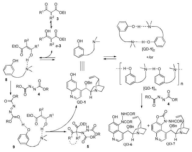 Scheme 2