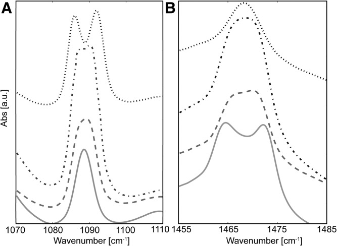 Fig. 5.