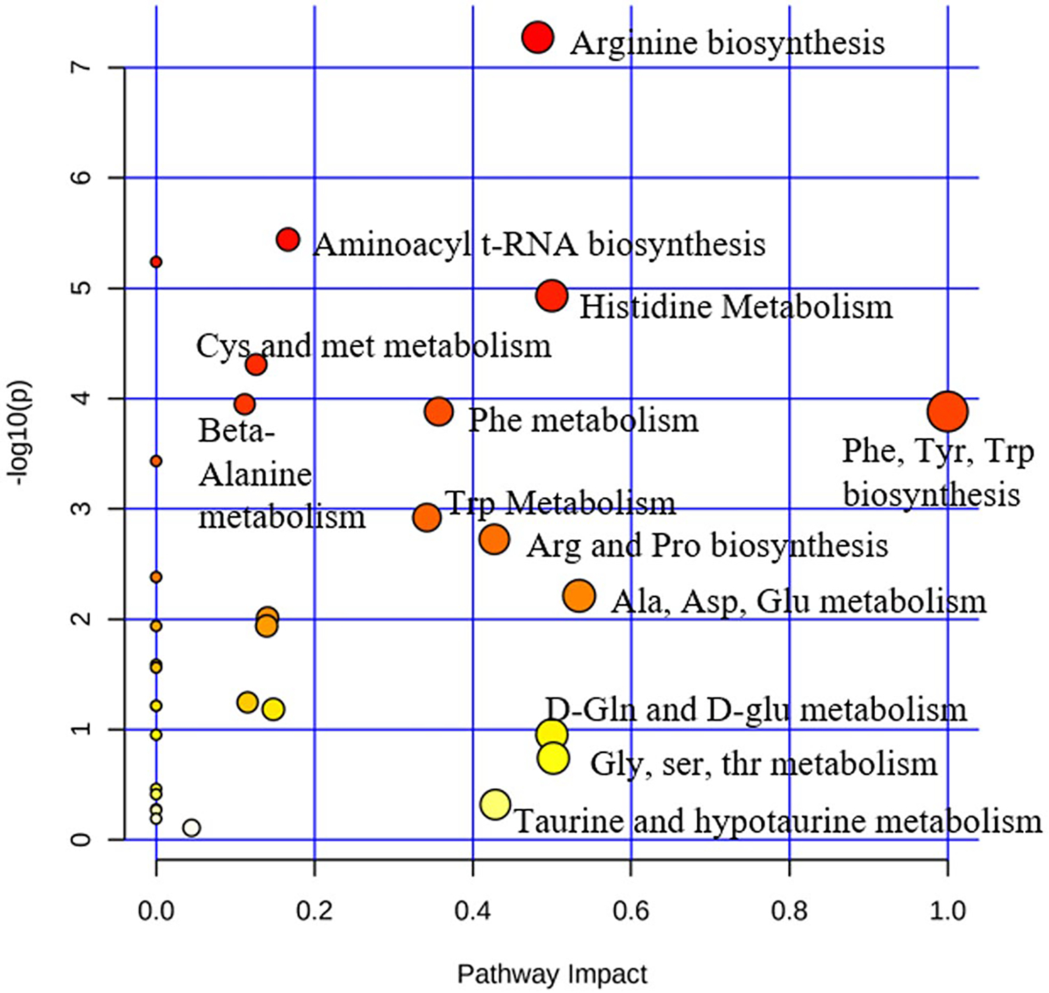 FIGURE 3