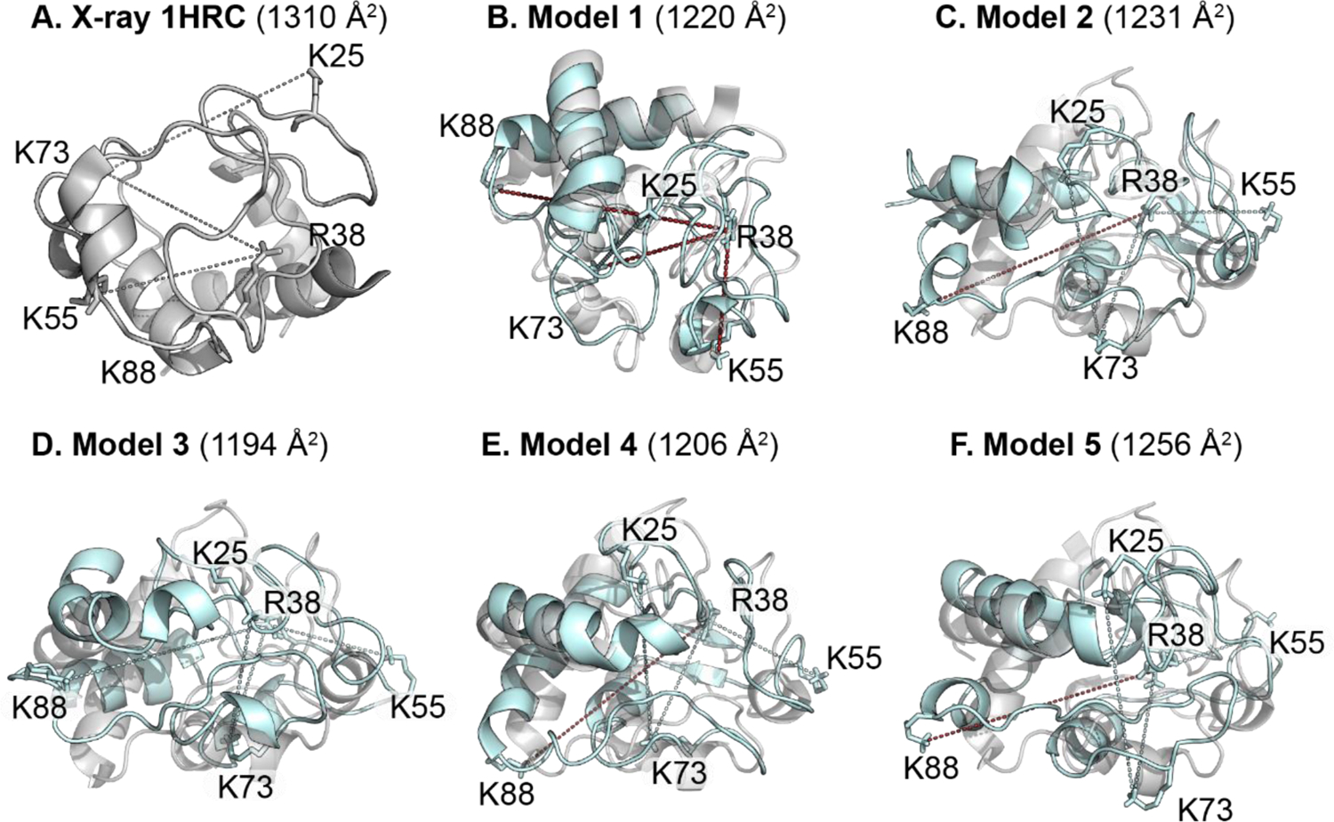 Figure 6.