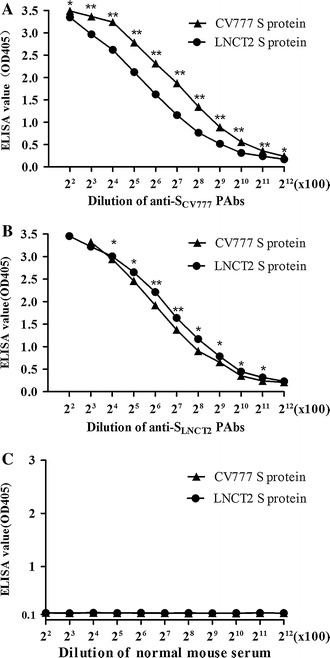 Fig. 4