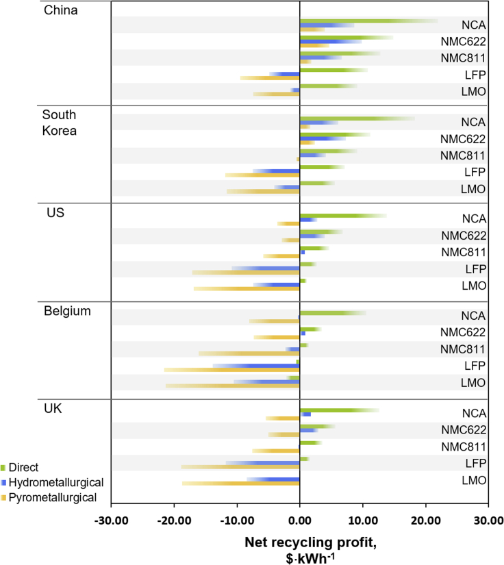 Figure 2
