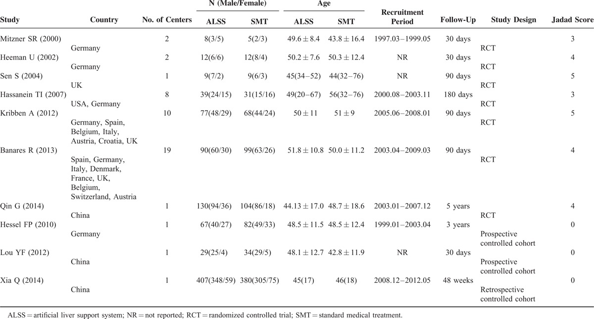 graphic file with name medi-95-e2506-g002.jpg