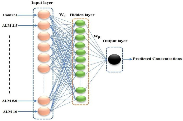 Figure 11
