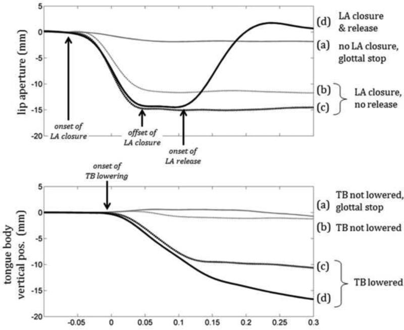 Fig. 4