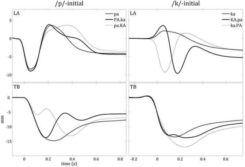 Fig. 3